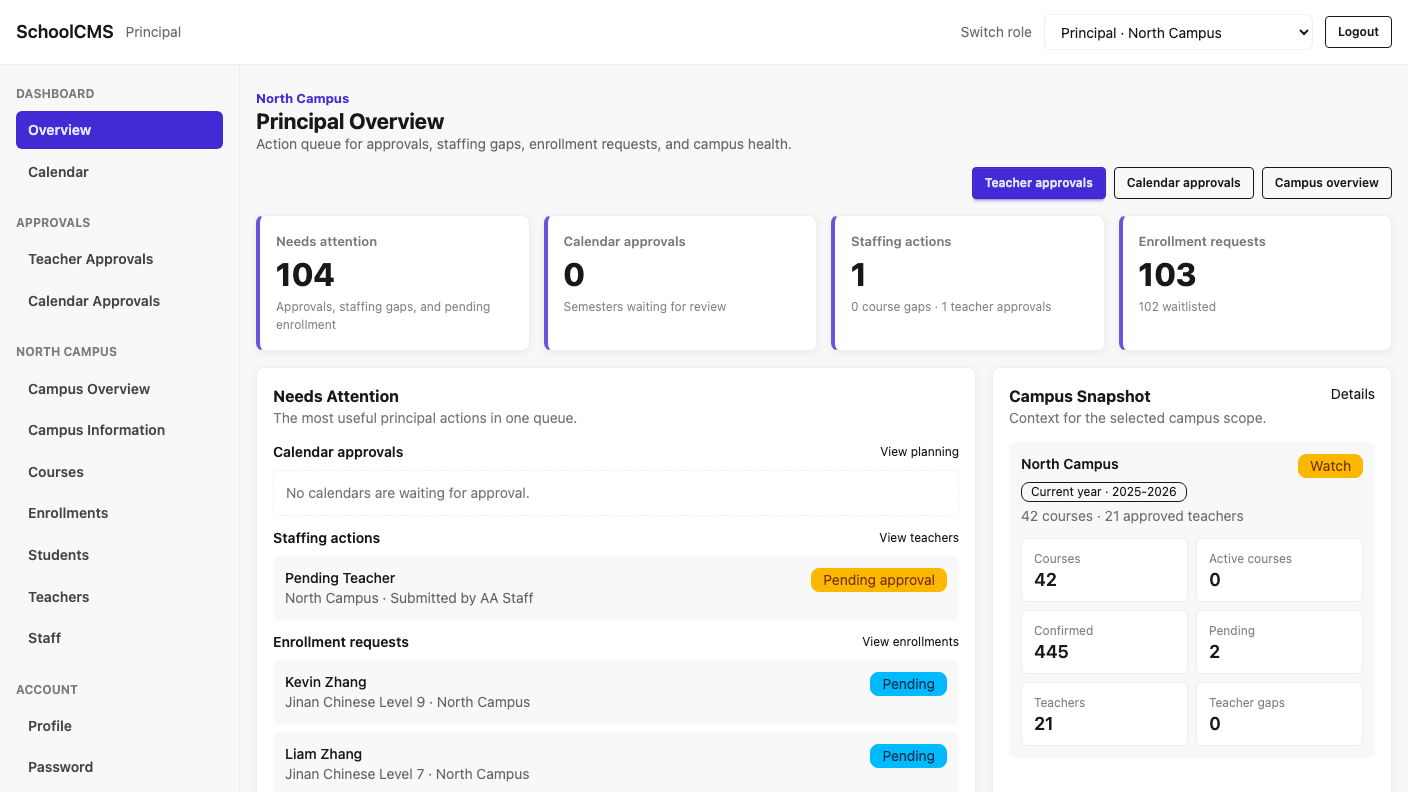 SchoolCMS principal dashboard showing campus approvals, staffing actions, enrollment requests, and a campus snapshot.